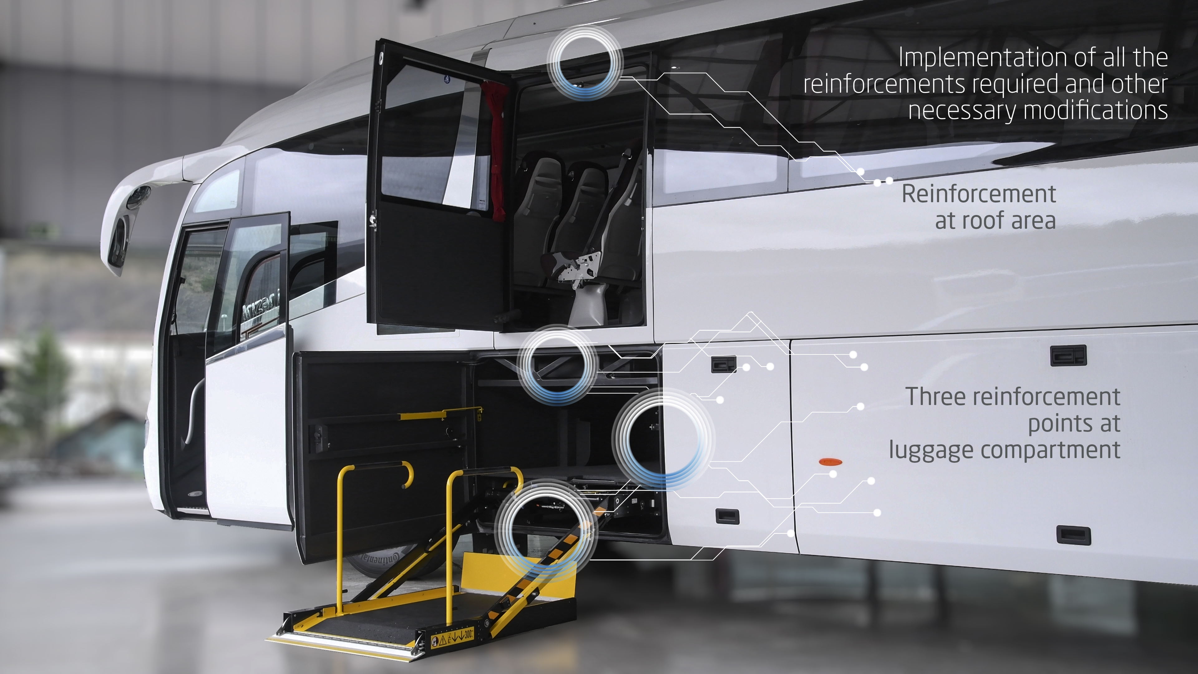 PSVAR conversions by Irizar